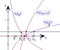 若log2ax1=logax2=log(a+1)x3>0(0<a<1),则x1,x2,x3的大小关系是A.x3<x2<x1B.x2<x1<x3C.x2< 魔方格
