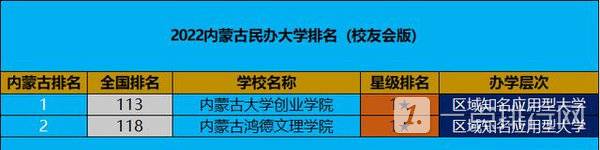 内蒙古民办大学有哪些学校-内蒙古民办大学排行榜 内蒙古民办大学有哪些学校-内蒙古民办大学排行榜