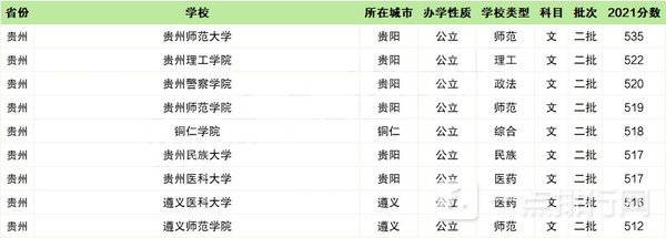 二本大学排名2022最新排名-最值得上的二本大学2022 二本大学排名2022最新排名-最值得上的二本大学2022