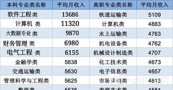 大学专业有哪些前景好的-大学专业就业前景排行 大学专业有哪些前景好的-大学专业就业前景排行
