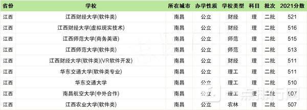 二本大学排名2022最新排名-最值得上的二本大学2022 二本大学排名2022最新排名-最值得上的二本大学2022