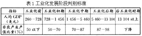 材料一:2008年5月,广东省委省政府下发《关于推进产业转移和劳动力转移的决定》,部署全省进一步推进“双转移”工作,促进 材料一:2008年5月,广东省委省政府下发《关于推进产业转移和劳动力转移的决定》,部署全省进一步推进“双转移”工作,促进