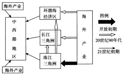 2011年全国高校毕业生将达到660万人,比2010年增加30万人,为历年之最,就业形势非常严峻。与此相反的是,由于经济迅速回暖,2011年春节过后 2011年全国高校毕业生将达到660万人,比2010年增加30万人,为历年之最,就业形势非常严峻。与此相反的是,由于经济迅速回暖,2011年春节过后
