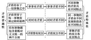 材料阅读:2010年9月16日是第四届“中国城市公共交通周及无车日活动”。今年活动的主题是:“绿色交通,低碳生活”。开展节能减排工作关系经济社会的可 材料阅读:2010年9月16日是第四届“中国城市公共交通周及无车日活动”。今年活动的主题是:“绿色交通,低碳生活”。开展节能减排工作关系经济社会的可