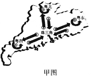 材料一:2008年5月,广东省委省政府下发《关于推进产业转移和劳动力转移的决定》,部署全省进一步推进“双转移”工作,促进 材料一:2008年5月,广东省委省政府下发《关于推进产业转移和劳动力转移的决定》,部署全省进一步推进“双转移”工作,促进