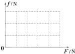 质量为5kg的木块放在固定的水平木板上,木块与木板间的动摩擦因数为0.6.当施加在木块的水平拉力为F 魔方格