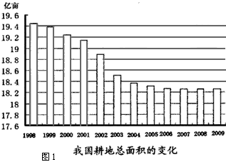 我国耕地的警戒线是18亿亩。读图1、图2回答下列各题。1998年以来我国耕地变化的趋势是什么,发生这种变化的主要原因有哪些 我国耕地的警戒线是18亿亩。读图1、图2回答下列各题。1998年以来我国耕地变化的趋势是什么,发生这种变化的主要原因有哪些