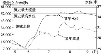 流域的开发对区域发展有重要意义,美国对田纳西河的开发与治理就是一个较成功的范例。材料一:20世纪30年代初,田纳西河流域由于 流域的开发对区域发展有重要意义,美国对田纳西河的开发与治理就是一个较成功的范例。材料一:20世纪30年代初,田纳西河流域由于