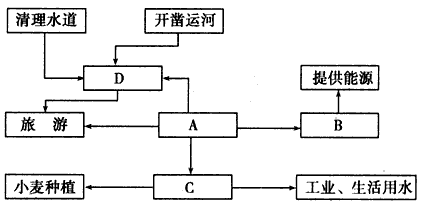 伏尔加河是欧洲第一长河,多流经平原地区。流域内矿产资源丰富,经济发达,其水运量占全国水运量的70%。伏尔加河 伏尔加河是欧洲第一长河,多流经平原地区。流域内矿产资源丰富,经济发达,其水运量占全国水运量的70%。伏尔加河