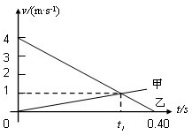 两物体甲和乙在同一直线上运动,它们在0~0.4s时间内的v-t图象如图所示,则甲与乙的加速度之比和图中时间t1分别为A.13和0.30sB.3和0.30 魔方格