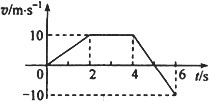 一个物体自t=0时开始运动,其速度━时间图线如图所示.则下列选项正确的是A.在0~6s内,物体离出发点最远为30mB.在0~6s内,物体通过的路程为35 魔方格