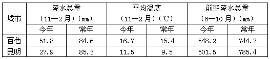 读图和材料,回答下列问题。运用图中信息,指出梧州—广州河段河流开发的重点方向,并具体分析其自然原因。 __________ 读图和材料,回答下列问题。运用图中信息,指出梧州—广州河段河流开发的重点方向,并具体分析其自然原因。 __________