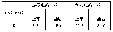 自2011年5月1日起,醉酒驾驶机动车的,由公安机关交通管理部门约束至酒醒,吊销机动车驾驶证,依法追究刑事责任,五年内不得重新取得机动车驾驶证。酒后驾驶 自2011年5月1日起,醉酒驾驶机动车的,由公安机关交通管理部门约束至酒醒,吊销机动车驾驶证,依法追究刑事责任,五年内不得重新取得机动车驾驶证。酒后驾驶