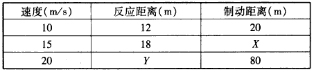 平直公路上行驶的汽车,为了安全,车与车之间必须保持一定的距离,这是因为从驾驶员看见某一情况到采取制动动作的反应时间里,汽车仍然要通过一段距离,这个距离称为 平直公路上行驶的汽车,为了安全,车与车之间必须保持一定的距离,这是因为从驾驶员看见某一情况到采取制动动作的反应时间里,汽车仍然要通过一段距离,这个距离称为