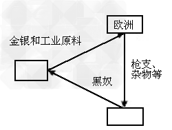 阅读下列材料:材料一:1757年,克莱武指挥军队侵占了孟加拉。他放手让部下抢劫,自己一人就抢走价值23英镑的金银财宝。事后,他还说:“我出入于只为我 阅读下列材料:材料一:1757年,克莱武指挥军队侵占了孟加拉。他放手让部下抢劫,自己一人就抢走价值23英镑的金银财宝。事后,他还说:“我出入于只为我