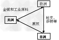 阅读下列材料:材料一:1757年,克莱武指挥军队侵占了孟加拉。他放手让部下抢劫,自己一人就抢走价值23英镑的金银财宝。事后,他还说:“我出入于只为我 阅读下列材料:材料一:1757年,克莱武指挥军队侵占了孟加拉。他放手让部下抢劫,自己一人就抢走价值23英镑的金银财宝。事后,他还说:“我出入于只为我