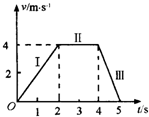 如图所示,物体的运动分三段,第0~2s为第Ⅰ段,第2~4s为第Ⅱ段,第4~5s为第Ⅲ段,则下述说法中正确的是A.第1s与第5s的速度方向相反B.第1s的
