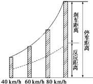 2009年杭州“七十迈”事件,将交通安全问题,以前所末有的方向,推到公众舆论的“风口浪尖”,这也透视出汽车时代的人们对交通安全问题的担忧.下面的图表,是《驾驶员