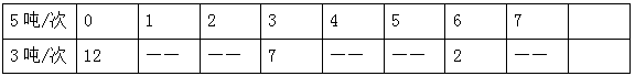 2022年苏教版小学四年级数学下册期中测试卷及答案 2022年苏教版小学四年级数学下册期中测试卷及答案