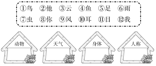 2021年部编版一年级语文上册《第一单元》综合测试卷及答案 2021年部编版一年级语文上册《第一单元》综合测试卷及答案