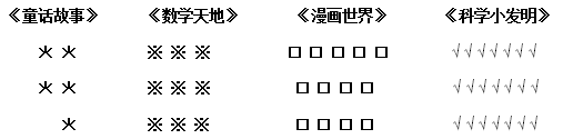 2022年人教版二年级数学下册期中测试卷及答案 2022年人教版二年级数学下册期中测试卷及答案