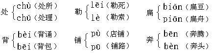 人教新课标小学语文五年级下:第八单元试卷(1) 人教新课标小学语文五年级下:第八单元试卷(1)