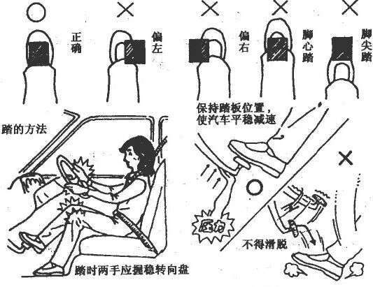 制动踏板是什么_制动踏板的踩法 制动踏板是什么_制动踏板的踩法