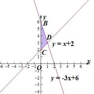 已知A为xOy平面内的一个区域.命题甲:点(a,b)∈{(x,y)|x-y+2≤0x≥03x+y-6≤0};命题乙:点∈A.如果甲是乙的充分条件,那么 魔方格