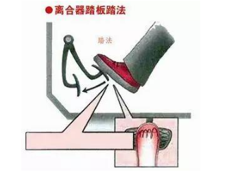 离合器半联动如何判断 离合器半联动如何判断