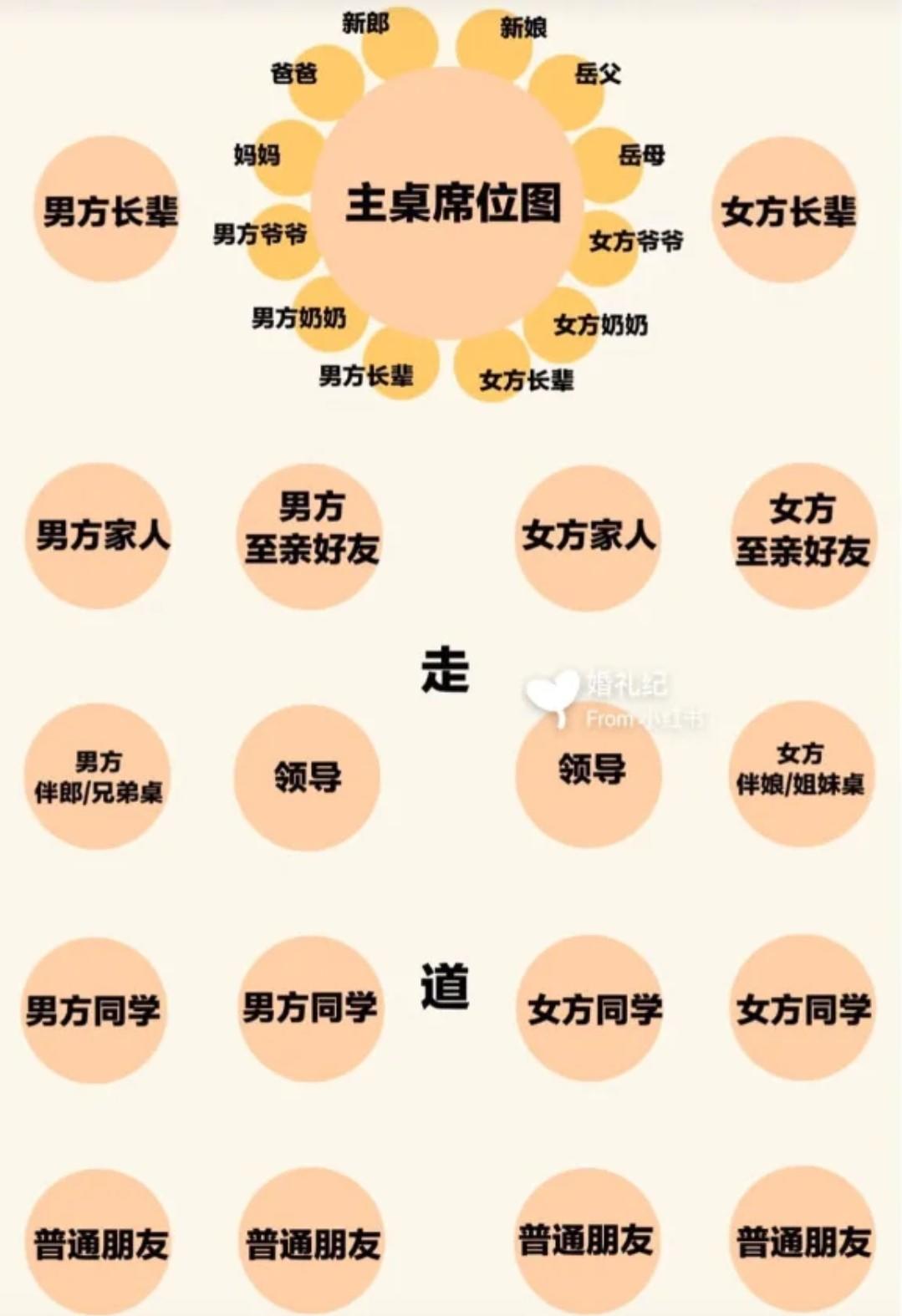 婚礼上这件事没注意 婚礼上这件事没注意