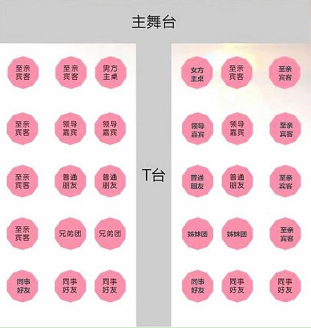 婚礼上这件事没注意 婚礼上这件事没注意