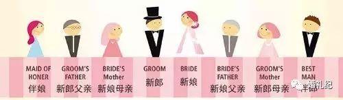 婚礼上这件事没注意 婚礼上这件事没注意