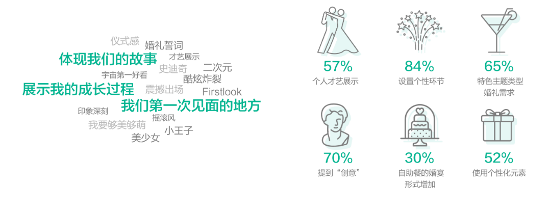 婚礼灵感素材网站推荐 婚礼灵感素材网站推荐