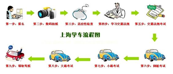 2017上海学车多少钱 2017上海学车多少钱