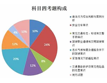 驾照考试科目一和科目四哪个难 驾照考试科目一和科目四哪个难