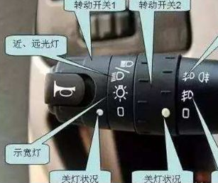 科目三灯光模拟内容及考试流程 科目三灯光模拟内容及考试流程