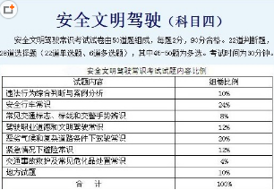 驾考科目四考试注意事项有哪些 驾考科目四考试注意事项有哪些