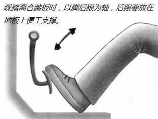 驾考如何控制好离合器 驾考如何控制好离合器