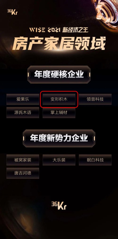 变形积木入选WISE 2021新经济之王房产家居领域“硬核企业” 变形积木入选WISE 2021新经济之王房产家居领域“硬核企业”