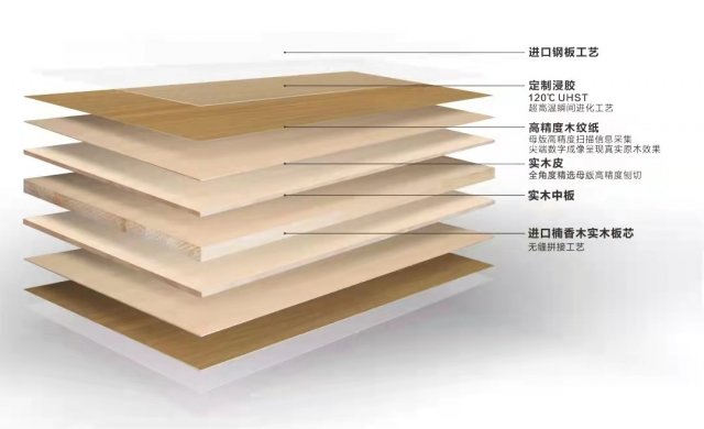 生态板为什么这么受欢迎?大王椰板材告诉你答案 生态板为什么这么受欢迎?大王椰板材告诉你答案