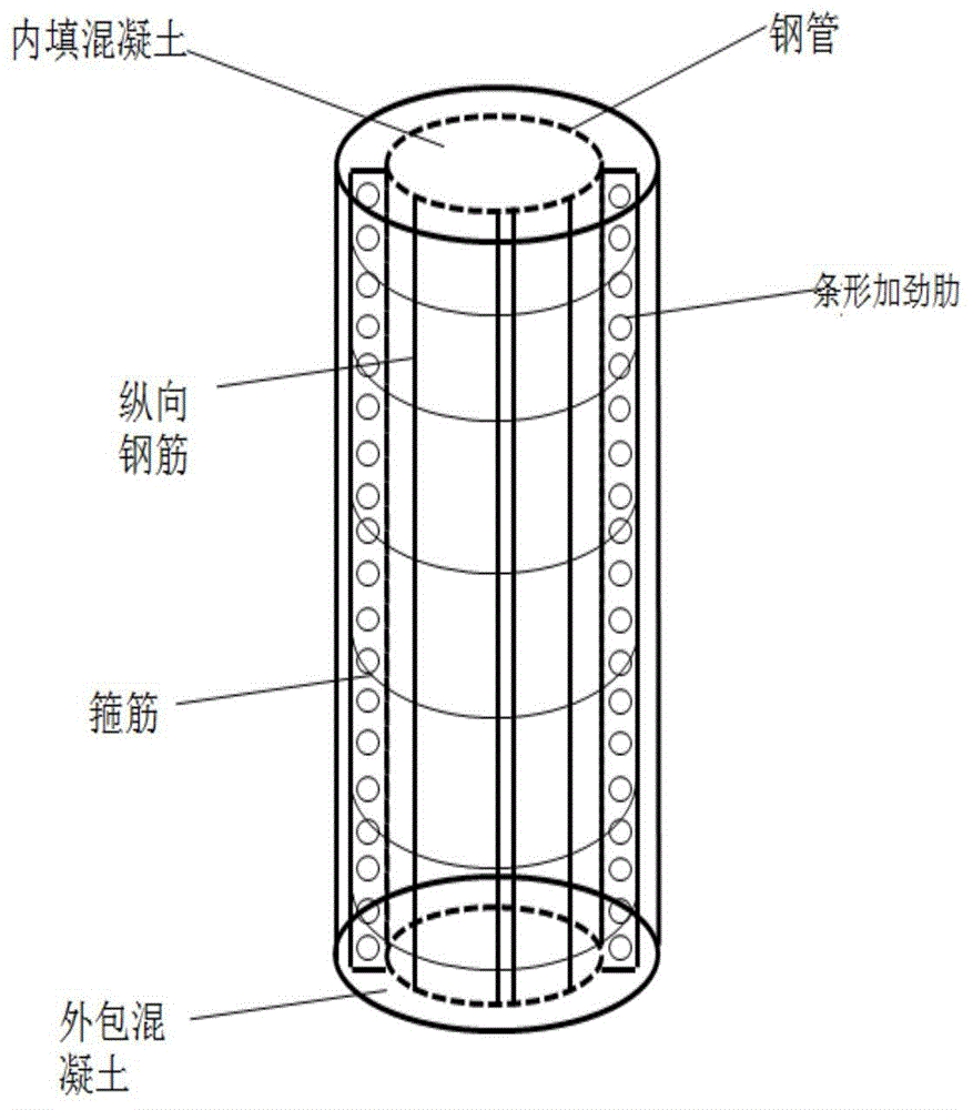 钢管混凝土与钢筋混凝土的区别 钢管混凝土与钢筋混凝土的区别