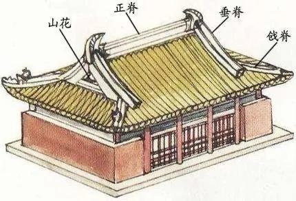 古代建筑屋顶等级的顺序 古代建筑屋顶等级的顺序