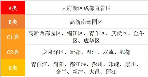 成都限购区域 成都限购区域