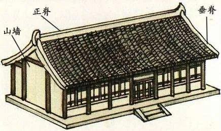 古代建筑屋顶等级的顺序 古代建筑屋顶等级的顺序