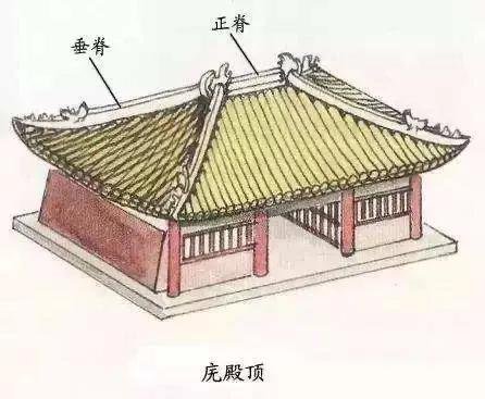 古代建筑屋顶等级的顺序 古代建筑屋顶等级的顺序
