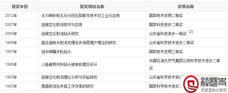 钻头之父沈忠厚院士简介 钻头之父沈忠厚院士简介