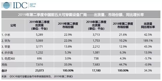 小米手环4 NFC版评测:几乎没有短板的智能手环 小米手环4 NFC版评测:几乎没有短板的智能手环