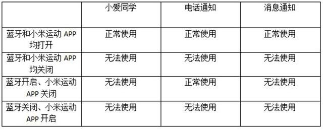 小米手环4 NFC版评测:几乎没有短板的智能手环 小米手环4 NFC版评测:几乎没有短板的智能手环