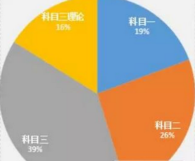 2016驾考新政策10月1日起实施 2016驾考新政策10月1日起实施