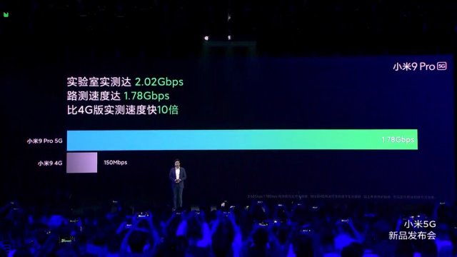 小米5G新品发布会是什么情况?小米发布了哪些新品? 小米5G新品发布会是什么情况?小米发布了哪些新品?